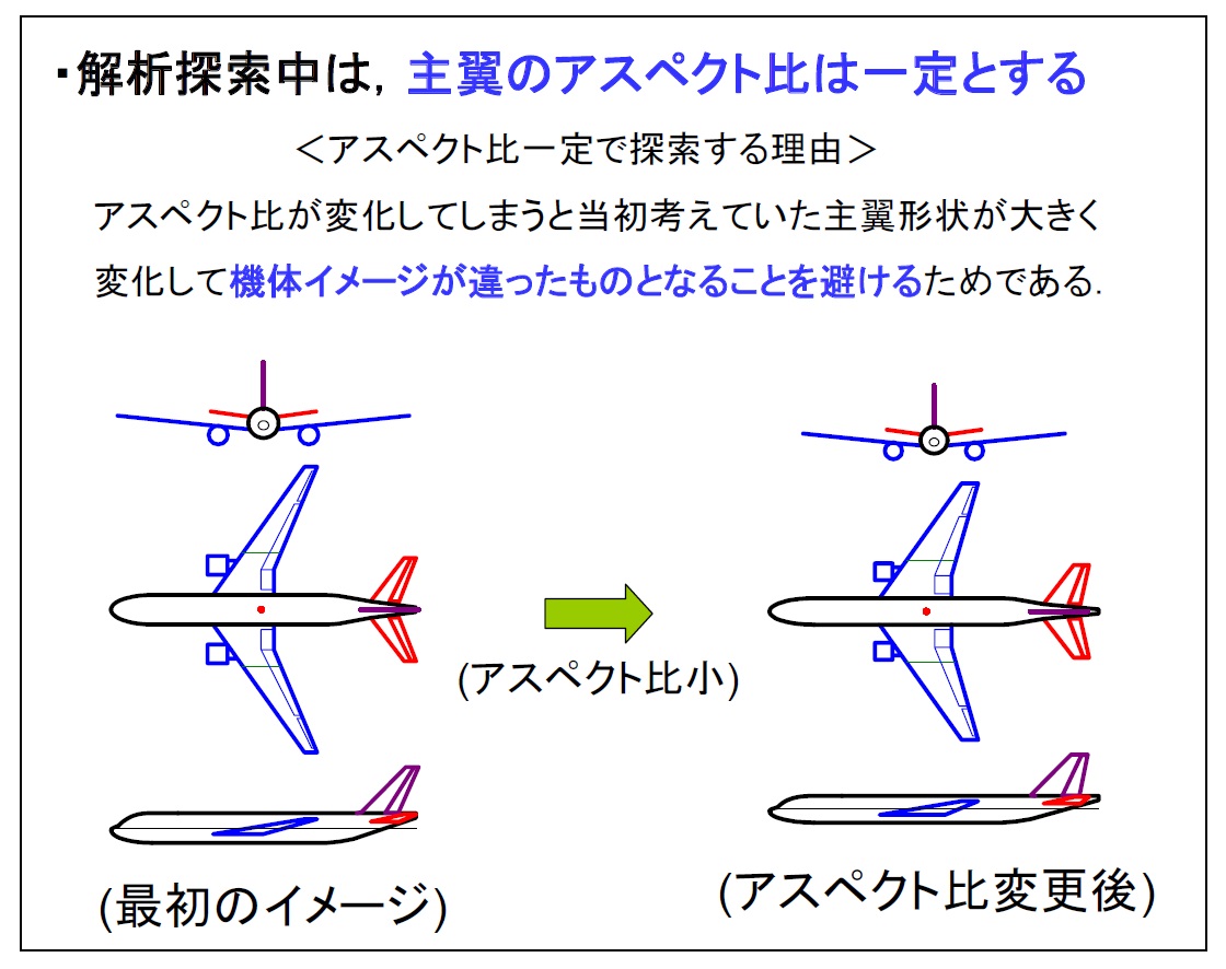 飛行機の概念設計のページです